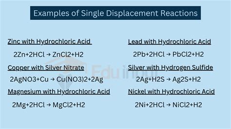 10 Examples of Single Displacement Reactions