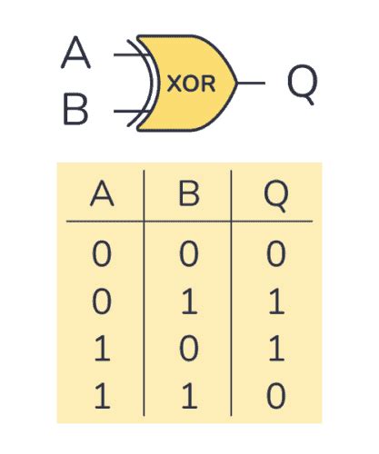 XOR Gate - Logic Gates Tutorial