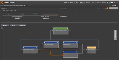 Shodan | Marketplace and Integrations | ThreatConnect