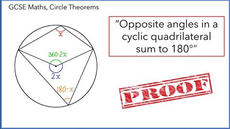 QUICK PROOF- Opposite angles in a cyclic quadrilateral sum to 180 ...