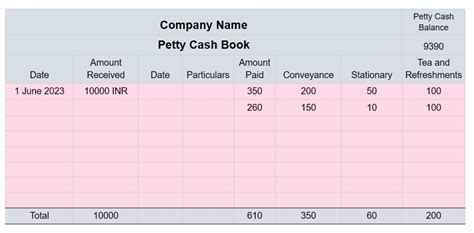 Petty Cash Book: Definition, Format, Types & Operation