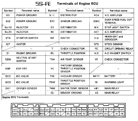 [DIAGRAM] Wiring Diagram Ecu 3s Fe - MYDIAGRAM.ONLINE