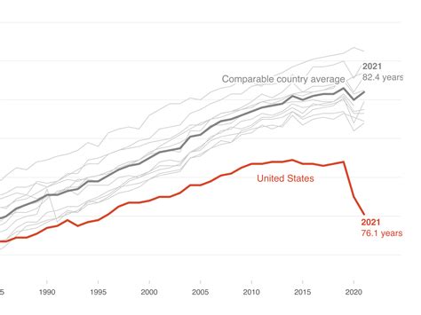 'Live free and die?' The sad state of U.S. life expectancy | NPR ...