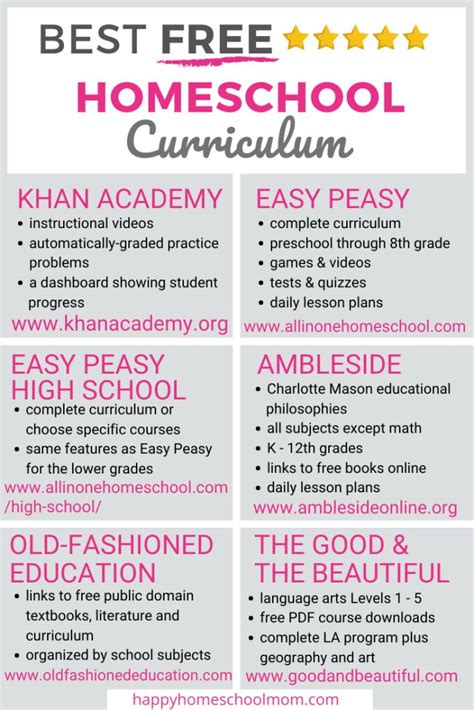 Is Homeschooling Free? Here's the Best Free Curriculum - Happy ...