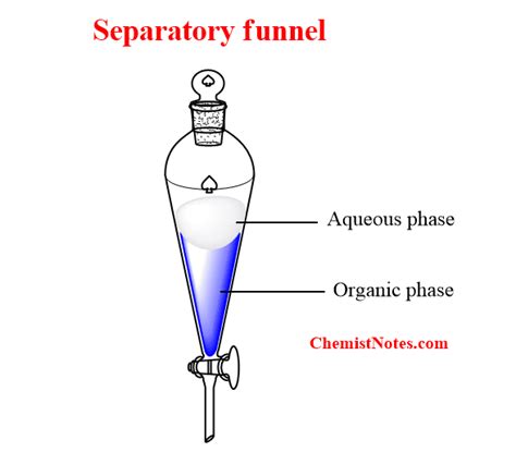 Solvent extraction: Principle, easy process, application - Chemistry Notes