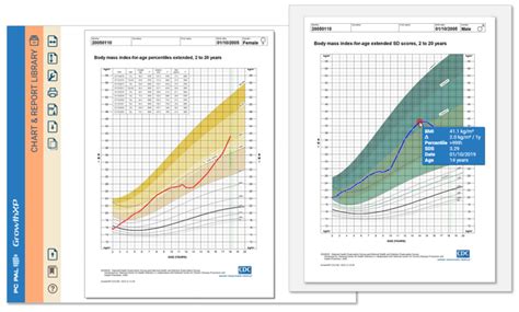 Body Mass Index (BMI) – New CDC extended charts for children and ...