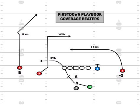 FirstDown PlayBook Coverage Beaters - FirstDown PlayBook