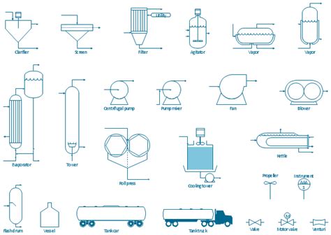 Chemical and Process Engineering | Chemical Engineering | Design ...