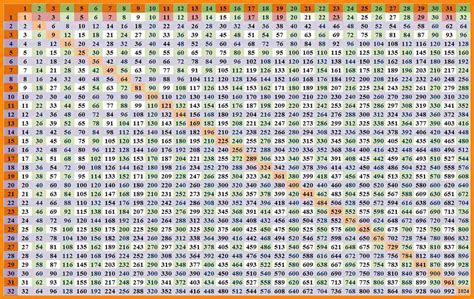 Free Printable Multiplication Table 1-30 Chart PDF