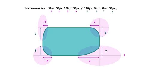 CSS { In Real Life } | Logical Border Radius