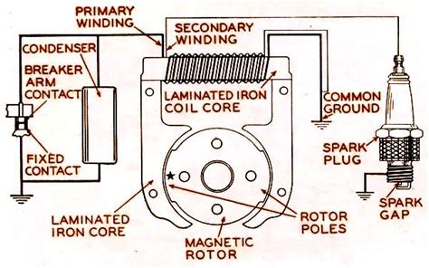 Small Engine Ignition Coil Wiring Diagram - Wiring Diagram