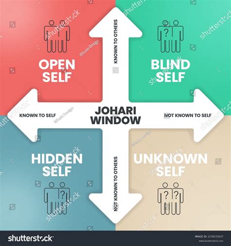 Johari Window Infographics Template Banner Vector Stock Vector (Royalty ...