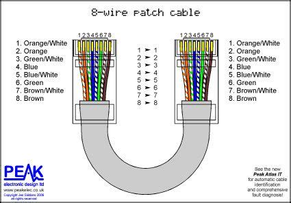 8-wire RJ-45 connector equipped 100BaseT (optional, can use just 4 ...