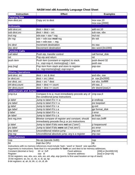 Assembly Language Cheat Sheet