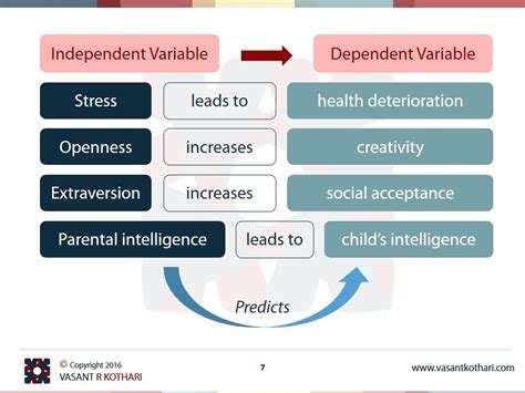 Dependent Variable and Independent Variable | Data science learning ...