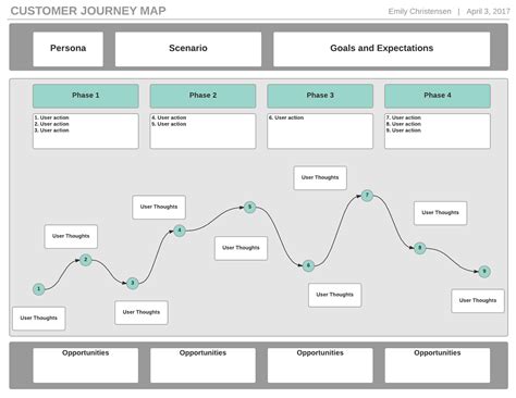 LinkedIn | Customer journey mapping, Journey mapping, Map