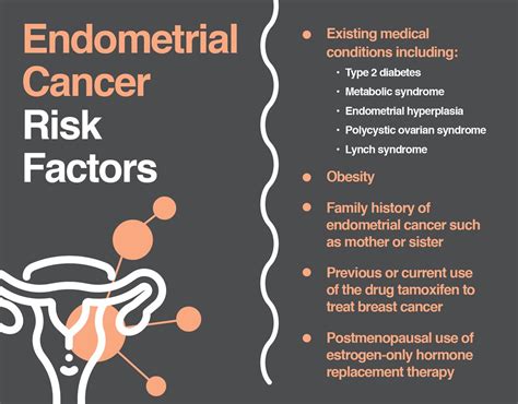 Endometrial Cancer Symptoms