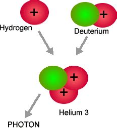 Cyberphysics: Nuclear Fusion