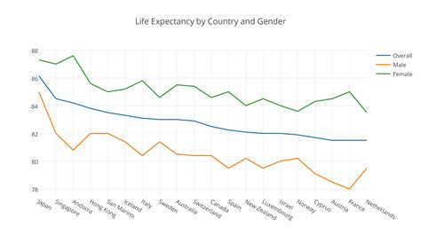 What Exactly Is Life Expectancy? | A Full Guide Plus Visual Data