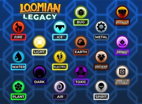 Loomian types revealed! | Loomian•Legacy Amino