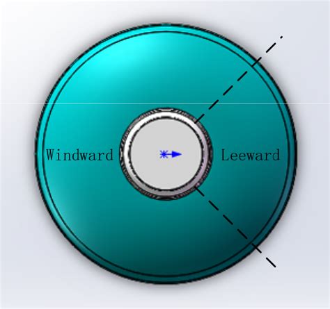 Division diagram of the windward and leeward sides of insulator ...