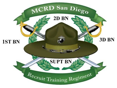 MCRD Recruit Training Rgt San Diego | Marine corps, Marines funny ...