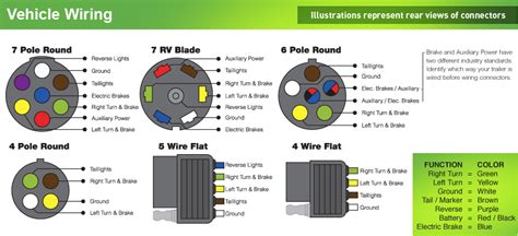 இ Elite Albums: [6+] 7 Way Wiring Diagram Trailer Plug, Plug Wiring ...