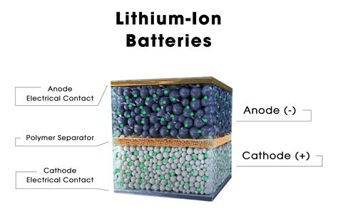 Lithium Metal Battery