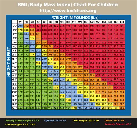 6 Best Images of Childhood BMI Chart - BMI Children Height Weight Chart ...