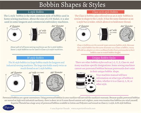 Bobbin Shapes and Styles | SuperiorThreads.com