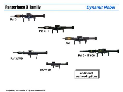 PPT - Panzerfaust 3 Family PowerPoint Presentation - ID:3290708