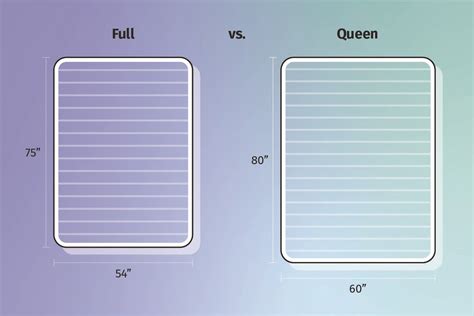 Full vs. Queen Bed Size : What's the Difference?