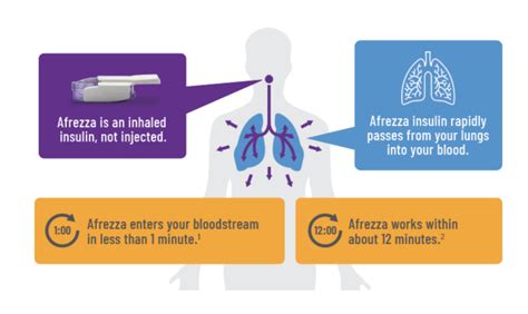 Afrezza-pic1 - Taking Control Of Your Diabetes®