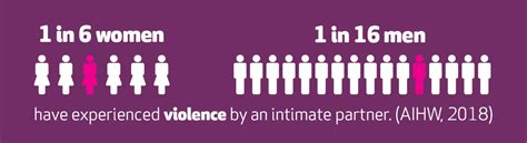 Domestic Violence Statistics Chart – Telegraph