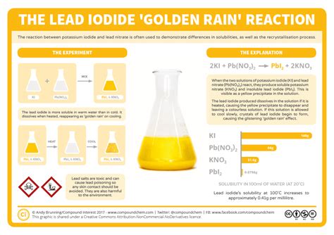 Compound Interest: Chemical Reactions: Lead Iodide & ‘Golden Rain’