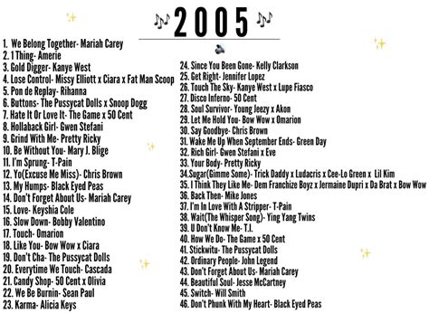 2000 songs – Artofit