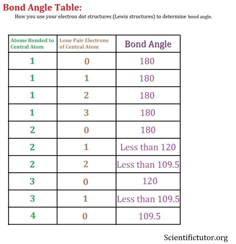 N3-bond-angle opelepeir