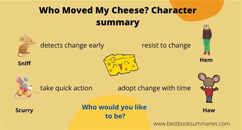 Who Moved My Cheese Summary | Best Book Summaries