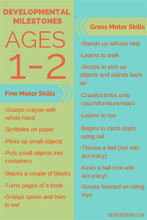 Toddler Development Stages: Milestones Ages 1 - 2 - The Inspired ...