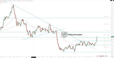 NZD/USD Technical Analysis for trading/investing. NZD/USD forex trading