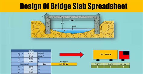 Design Of Bridge Slab Spreadsheet - Engineering Discoveries