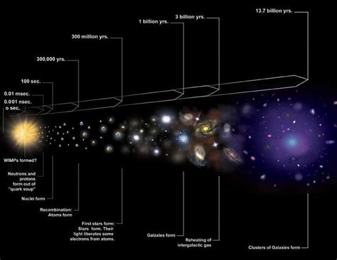 Big Bang Theory Universe Expanding