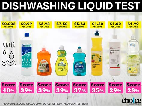 Dishwashing liquids review - Home & Living - Community