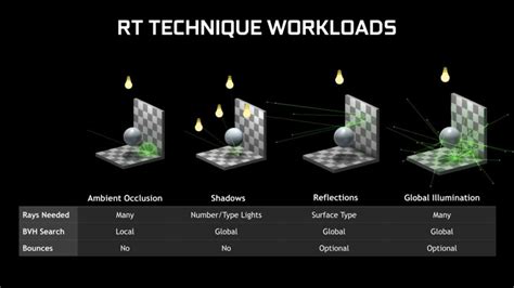 O que é ray tracing e como isso mudará os jogos?😳 Gere links com Whats!