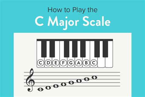 C Major Scale | Piano Notes, Chords & Songs | Video Tutorial