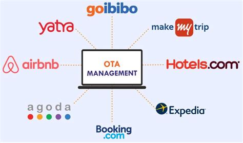 10 Tips to Increase Your Hotel Revenue Using OTA Management