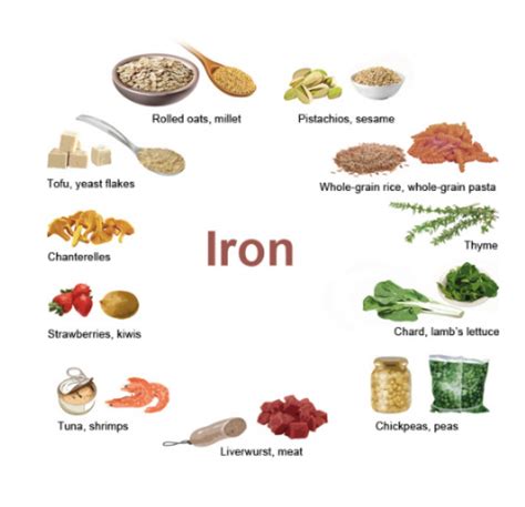 Iron Deficiency During Pregnancy: Best Supplements and Iron-Rich Foods ...