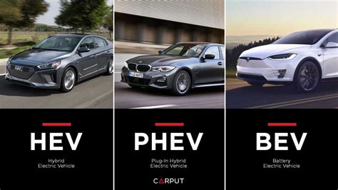 Malaysia EV : Difference Between HEV, PHEV & BEV | CARPUT