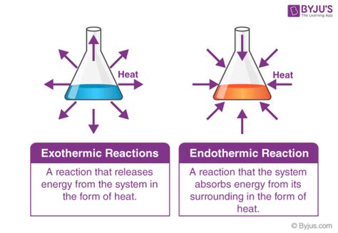 Explain Three Differences Between Exothermic and Endothermic Reactions ...