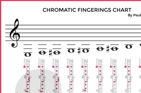 E flat major scale clarinet finger chart - mopapump